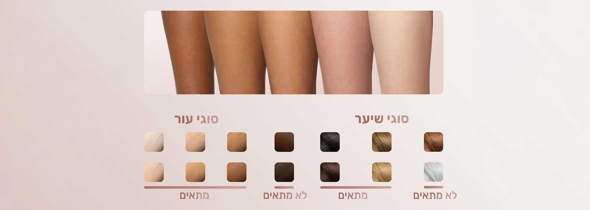 Dreame NOVA IPL - עור חלק ומראה זוהר מכשיר לייזר להסרת שיער Dreame NOVA IPL