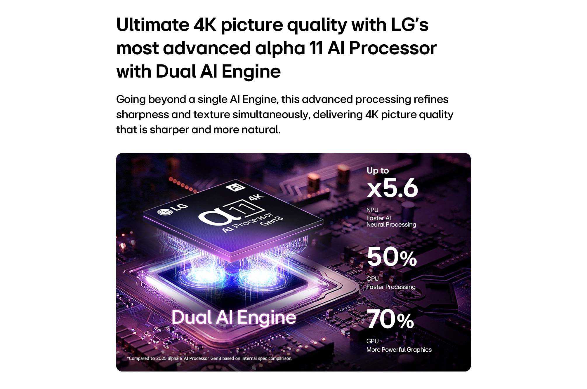 LG α11 AI Processor מעבד אלפא 11 AI בעל מנוע בינה מלאכותית כפול של LG