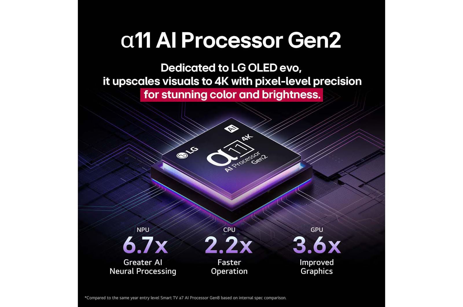 LG OLED83G56LA � �������� ���� 83" OLED evo AI G5 4K 165Hz �� webOS 25 ���� AI Magic | ����� ����