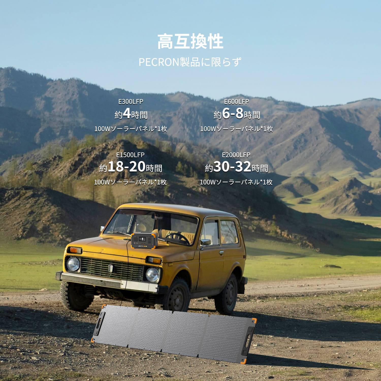 PECRON 100W PCLL-YT100W � ���� ������ ����� IP67 ������� ������ | ����� ����