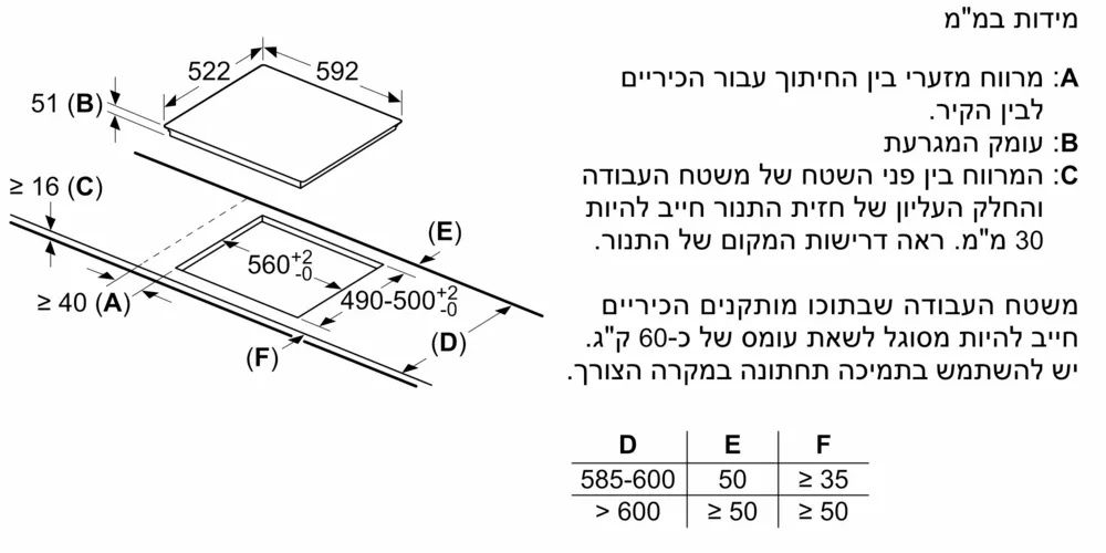 תרשים מידות התקנה עם הסברים לכיריים Bosch PIF612BB1E