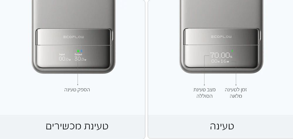 EcoFlow RAPID – טעינה מהירה X-Stream ו-PD 3.0 עם כבל מובנה EcoFlow RAPID בצילום תקריב בעת טעינה מהירה עם כבל מובנה PD 3.0
