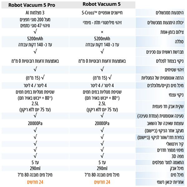 Xiaomi Robot Vacuum 5 Pro ���� ��� ���� ������ ��� ������ ���� ��� | ����� ����