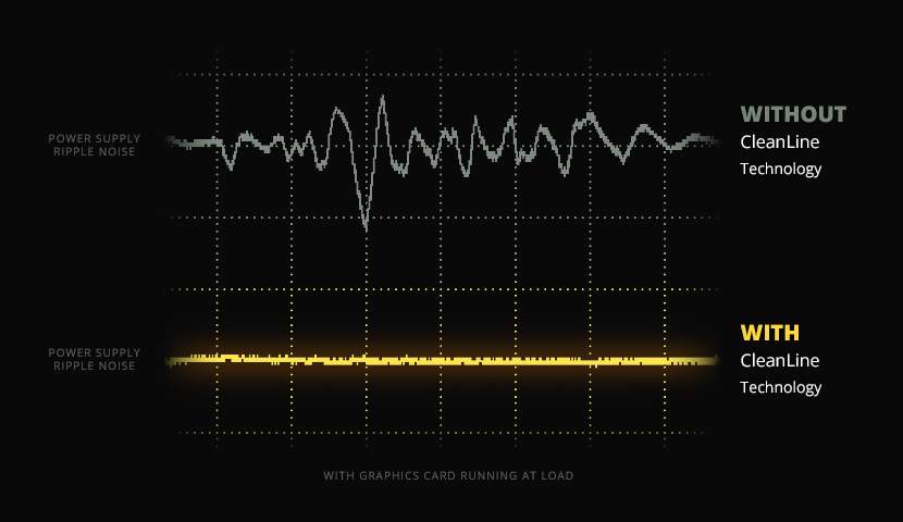 ����� ��� ����� Creative Sound Blaster AE-9 ��������� PCI-e �� ���� ������� Xamp - ����� ����