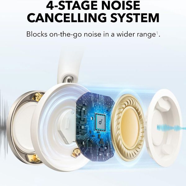soundcore Space One Pro On-Ear � ������� ��� �������� ANC ��� Hi-Res | ����� ����