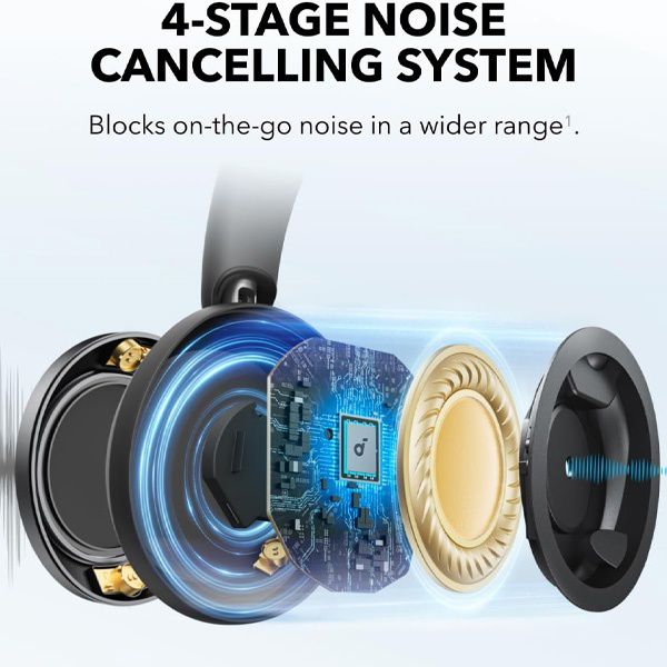 soundcore Space One Pro On-Ear � ������� ��� �������� ANC ���� Hi-Res | ����� ����