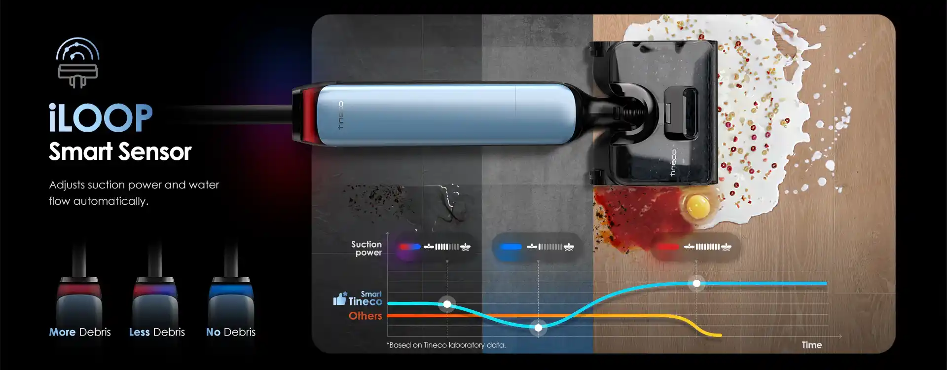 Tineco FLOOR ONE S9 Artist Pro ����� - ���� ��� ���� ������ S9 Pro | ����� ����