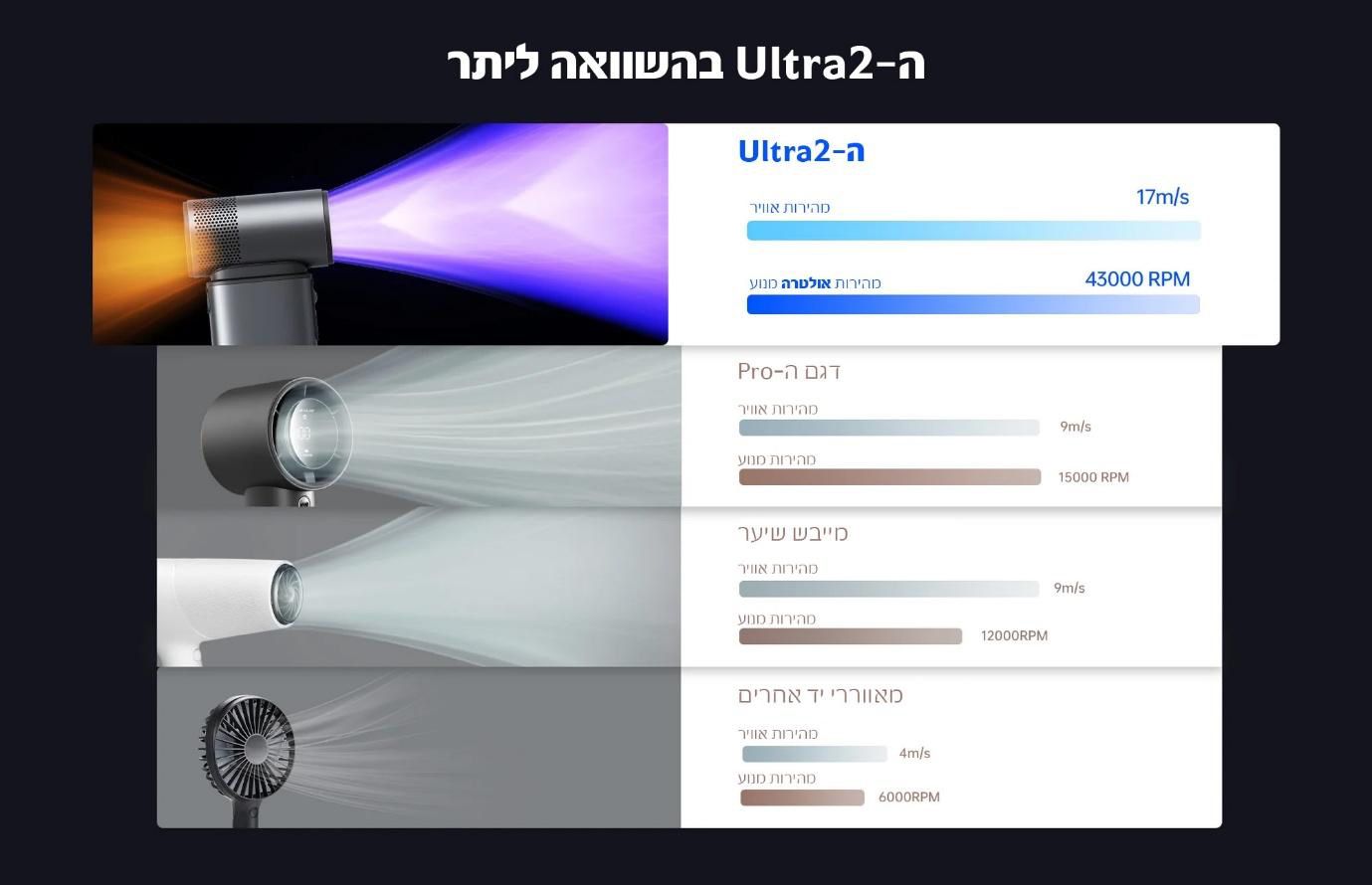 JISULIFE Ultra2 - ������ ����� ���� ������ �� 100 �������� | ����� ����