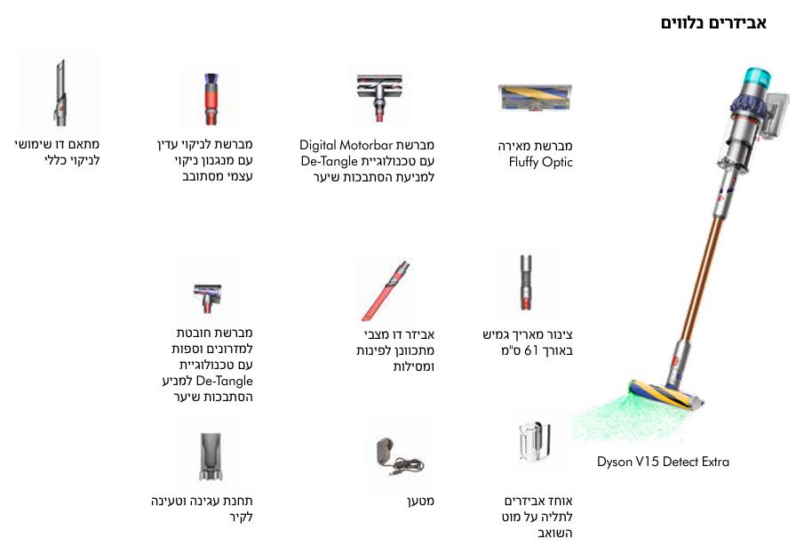 Dyson V15 Detect Extra SV22 ���� ��� ������ ������ | ����� ����