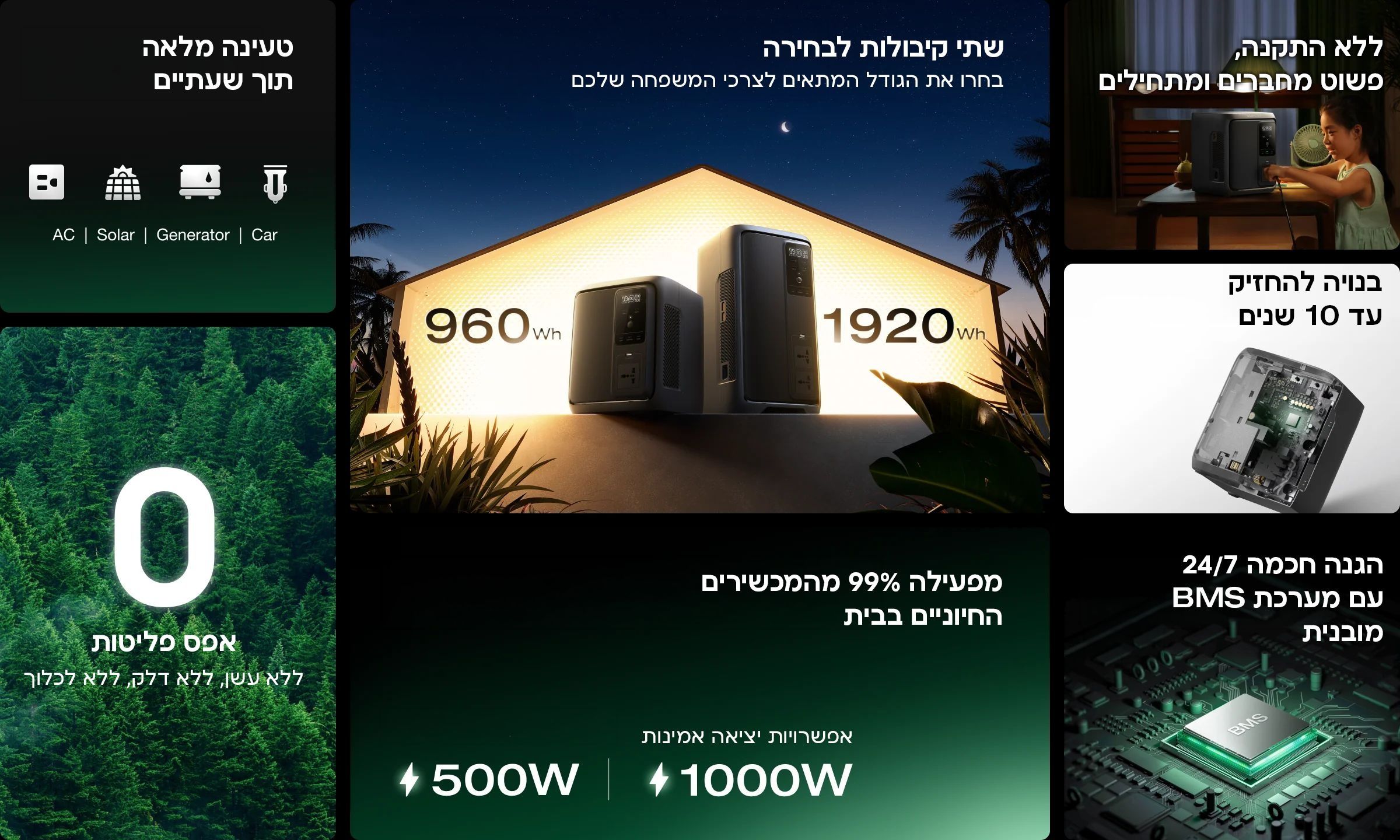 תחנת כח ניידת EcoFlow DELTA 3 AIR 1000 בעיצוב פרימיום מתקדם לגיבוי חשמל ביתי ומצבי חירום בשטח