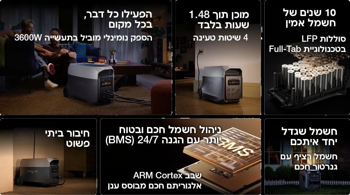 תחנת כוח ניידת EcoFlow DELTA 3 Ultra 3600 משולבת בסביבת עבודה ביתית להפעלת מכשירים כבדים