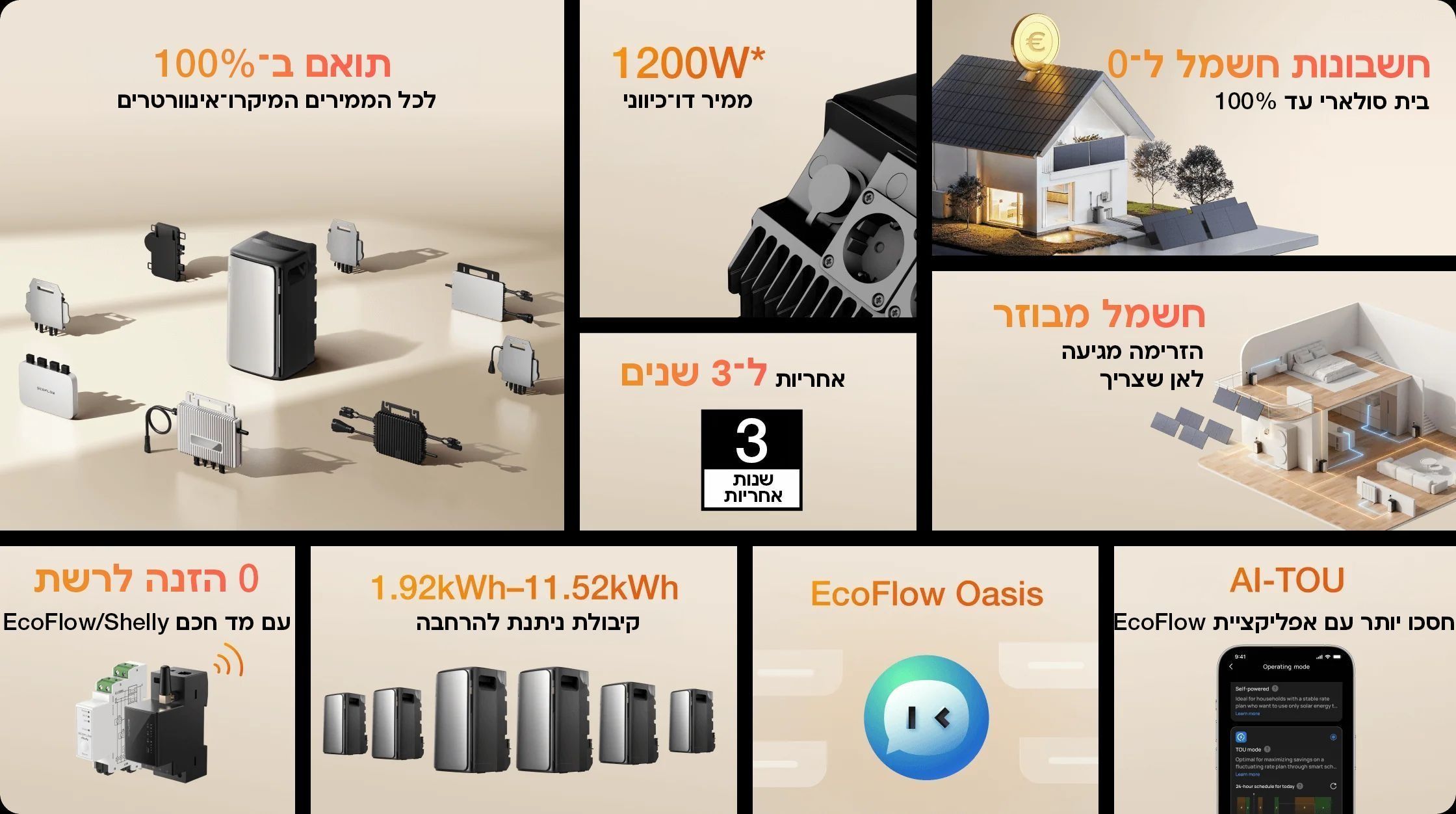 מיקרו-ממיר 800W EcoFlow STREAM PRO מערכת ניהול אנרגיה ביתית ואגירה סולארית חכמה