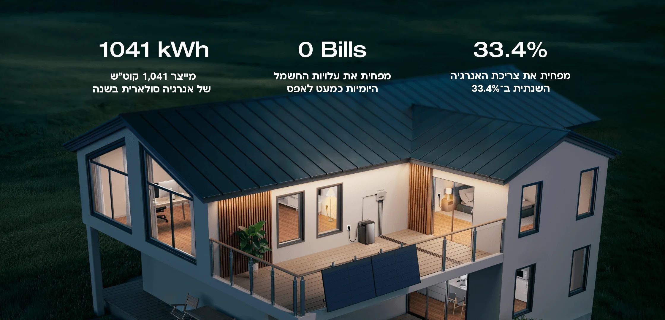 טכנולוגיית AC-Coupling במיקרו-ממיר אגירה EcoFlow STREAM PRO