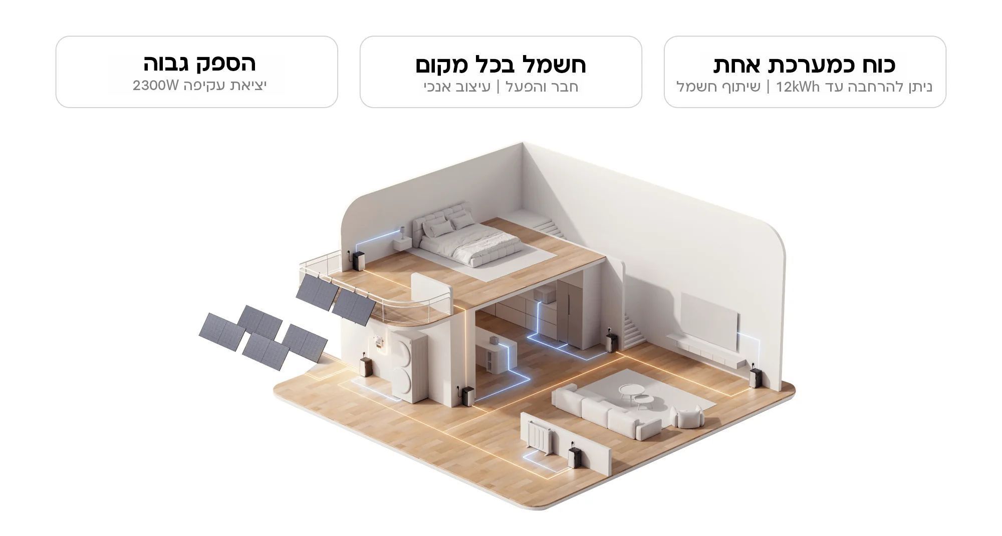 שליטה חכמה ואפליקציית ניטור EcoFlow Oasis ו-Smart Meter